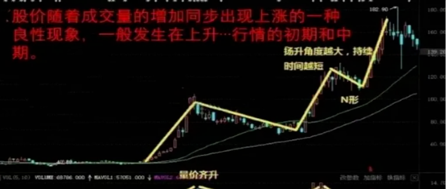 傻瓜式炒股方式开盘30分钟牢记量价定个股时空定买卖