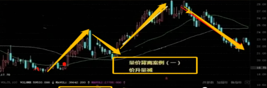 傻瓜式炒股方式开盘30分钟牢记量价定个股时空定买卖