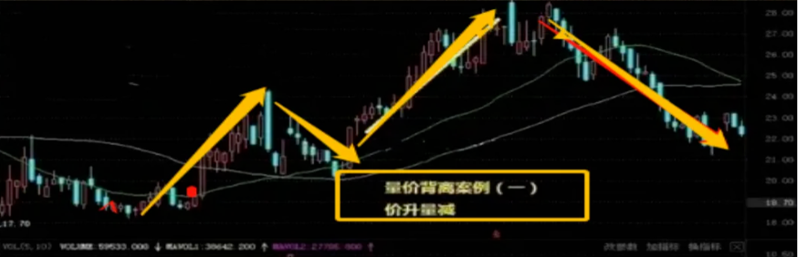 傻瓜式炒股方式开盘30分钟牢记量价定个股时空定买卖