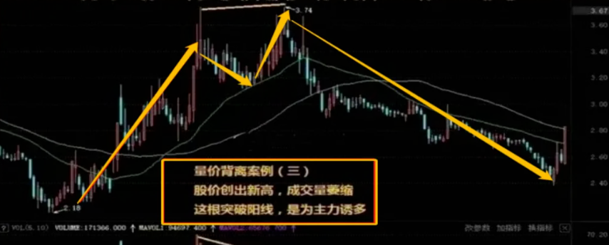 傻瓜式炒股方式开盘30分钟牢记量价定个股时空定买卖