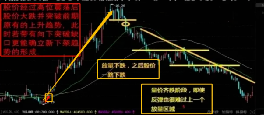 傻瓜式炒股方式开盘30分钟牢记量价定个股时空定买卖