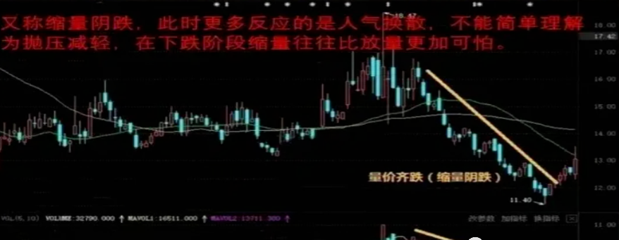 傻瓜式炒股方式开盘30分钟牢记量价定个股时空定买卖