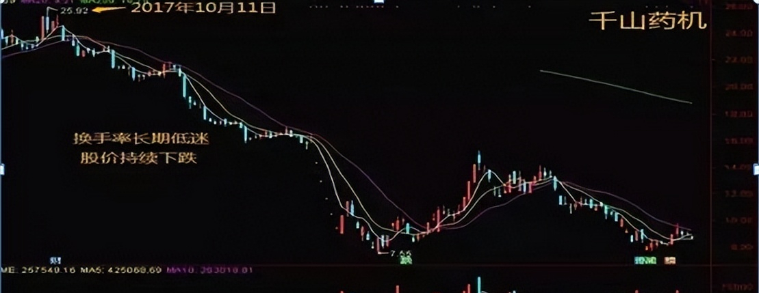 为什么90的人不适合炒股在股市还能坚持下去的都做对了什么