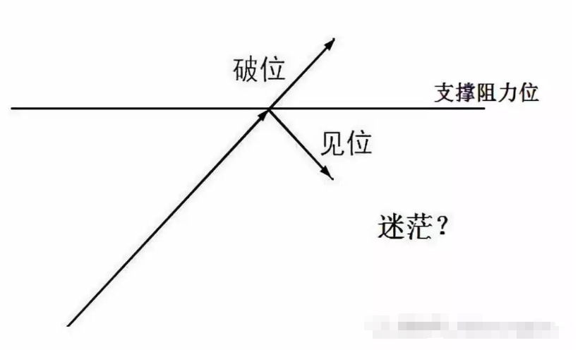 我与股市的十年时间不后退人生不后悔他的美好正发生