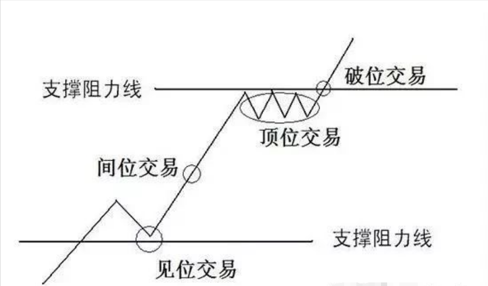 我与股市的十年时间不后退人生不后悔他的美好正发生