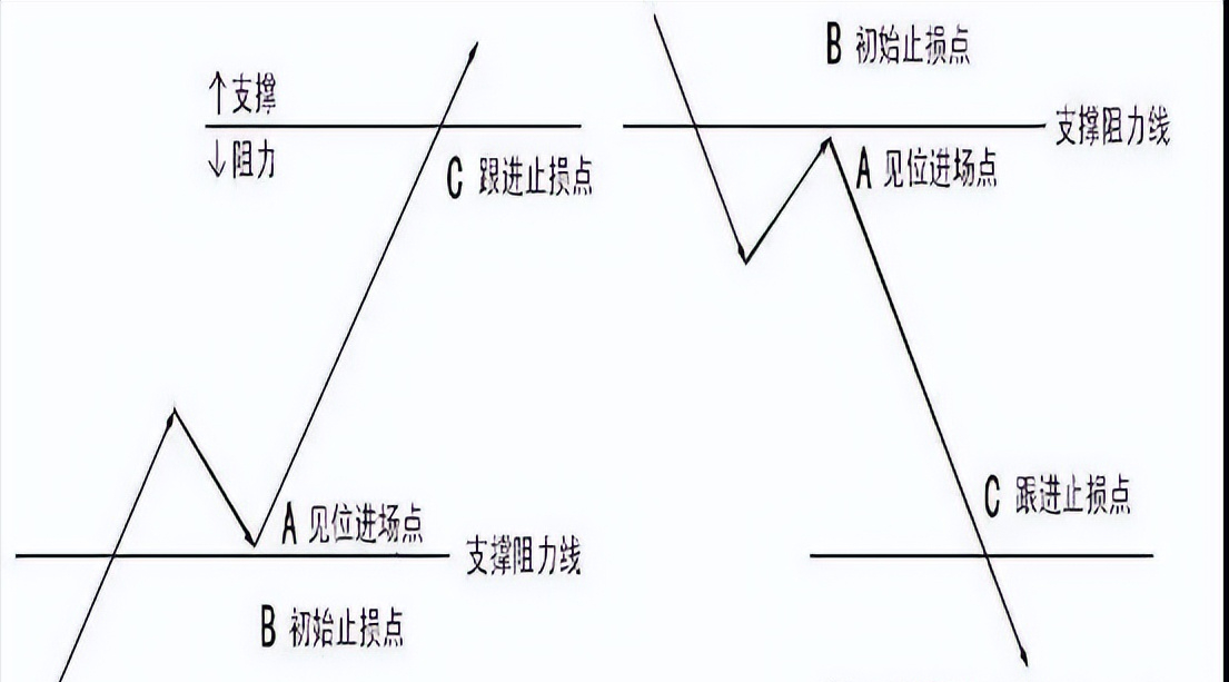 我与股市的十年时间不后退人生不后悔他的美好正发生