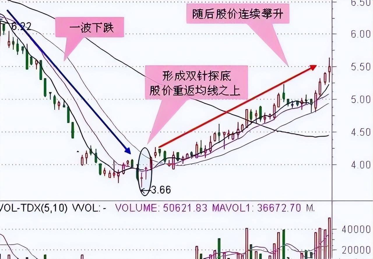 水穷处便是云起时炒股不断亏损什么却是我可以静待花开的底气