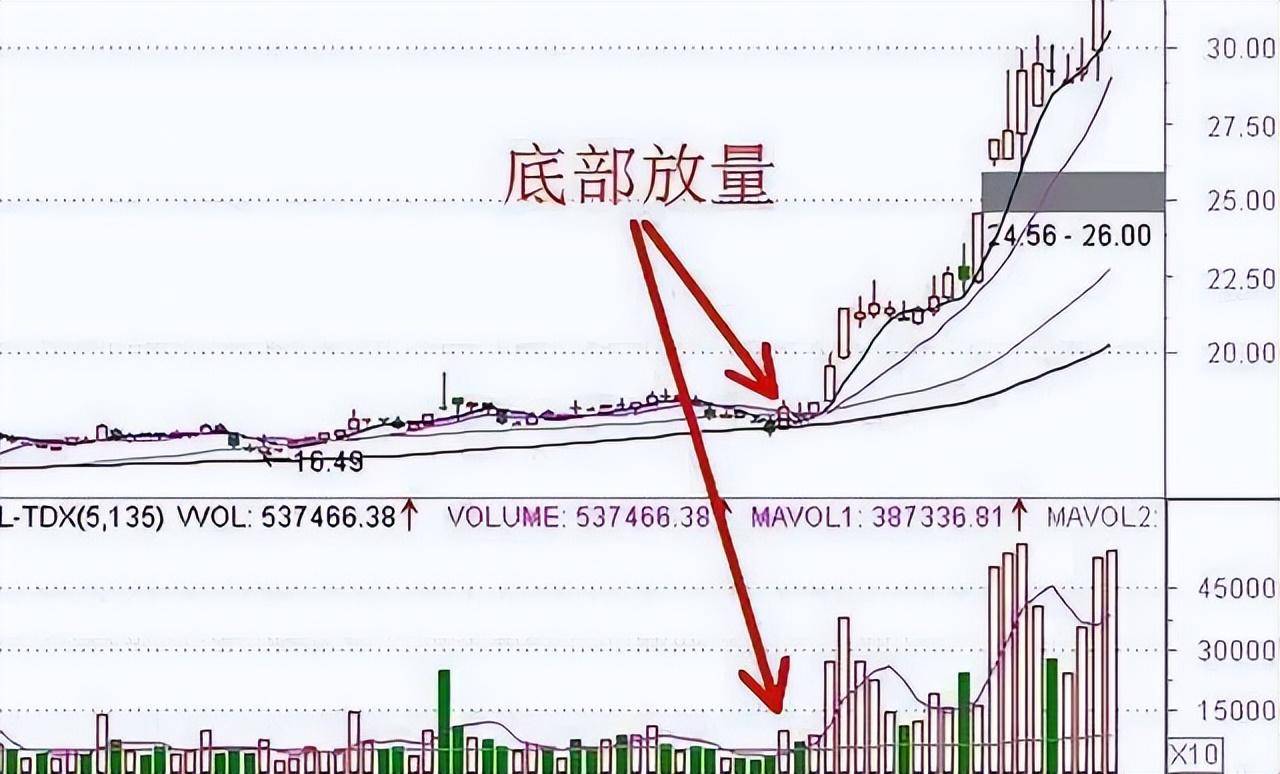 水穷处便是云起时炒股不断亏损什么却是我可以静待花开的底气