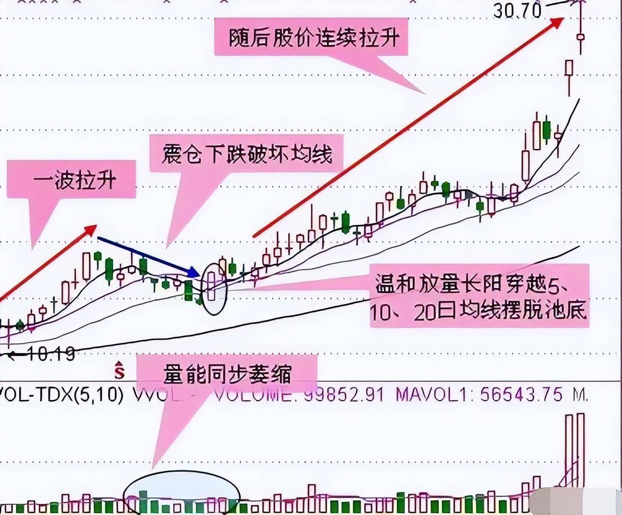 水穷处便是云起时炒股不断亏损什么却是我可以静待花开的底气