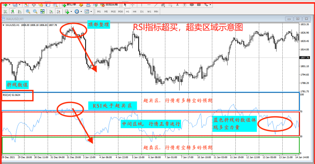 如果有10万的闲钱想要把资金做大反复做趋势之王这一指标