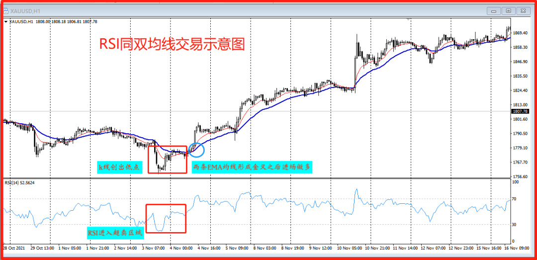 如果有10万的闲钱想要把资金做大反复做趋势之王这一指标