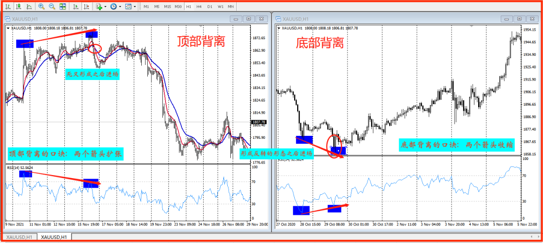 如果有10万的闲钱想要把资金做大反复做趋势之王这一指标