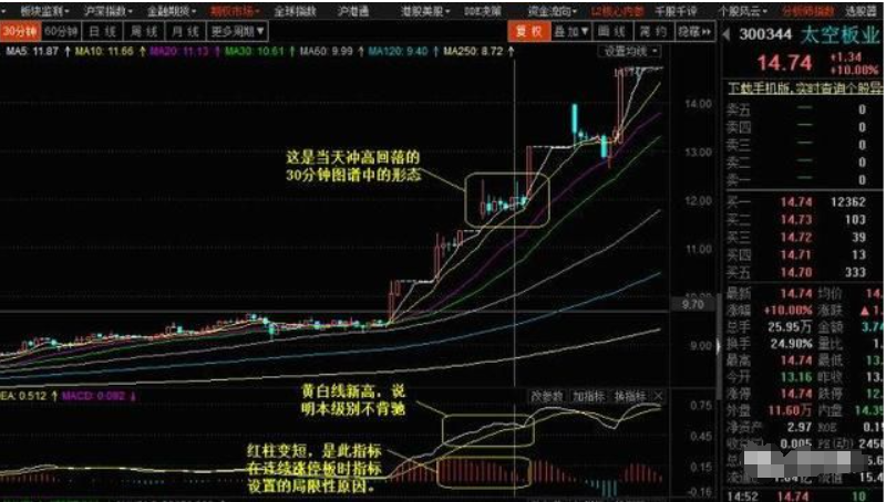 但凡连续大涨的牛股必定有凤舞九天特征盈利十年从未停止