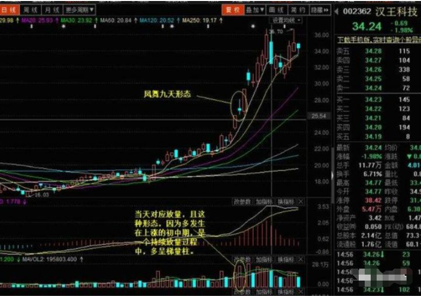 但凡连续大涨的牛股必定有凤舞九天特征盈利十年从未停止