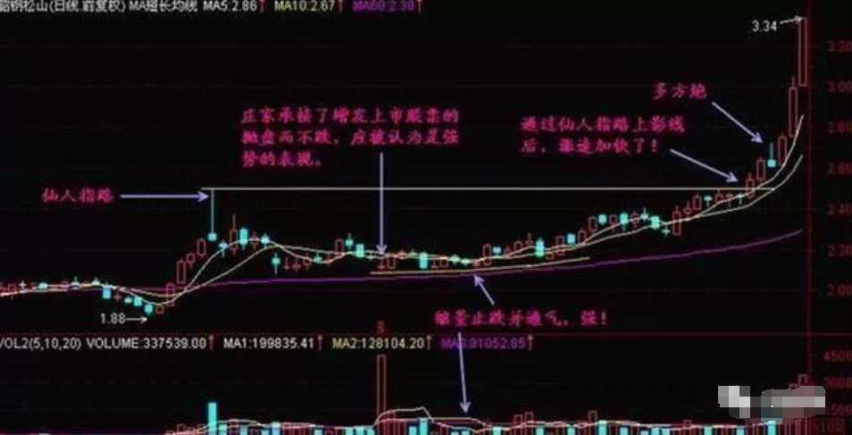 散户能从中国股市赚钱了吗？一位民间股神的故事我整整读了十遍