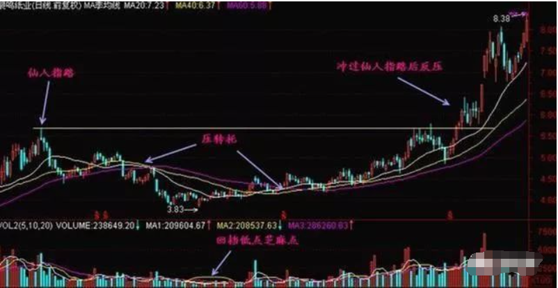 散户能从中国股市赚钱了吗？一位民间股神的故事我整整读了十遍