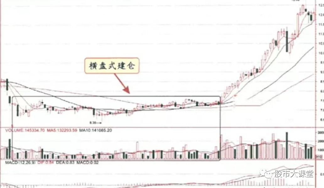 为什么庄家敢打压股价？庄家操作一只股票的全过程曝光触目惊心