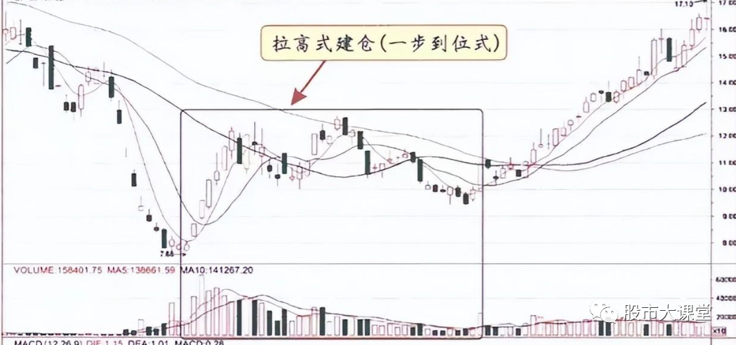 为什么庄家敢打压股价？庄家操作一只股票的全过程曝光触目惊心
