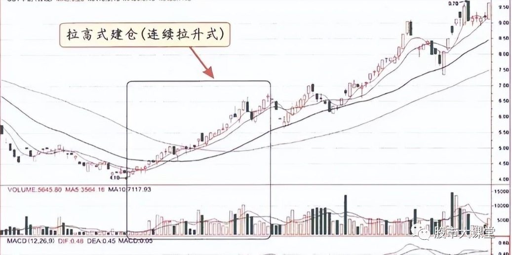 为什么庄家敢打压股价？庄家操作一只股票的全过程曝光触目惊心