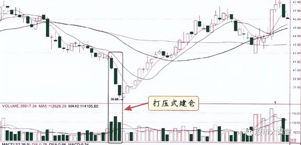 为什么庄家敢打压股价？庄家操作一只股票的全过程曝光触目惊心