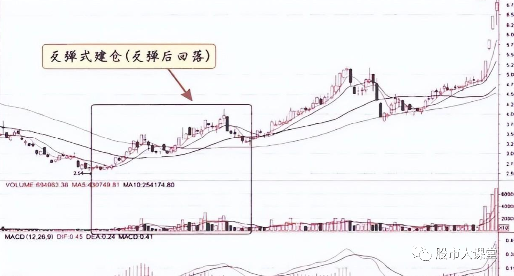 为什么庄家敢打压股价？庄家操作一只股票的全过程曝光触目惊心
