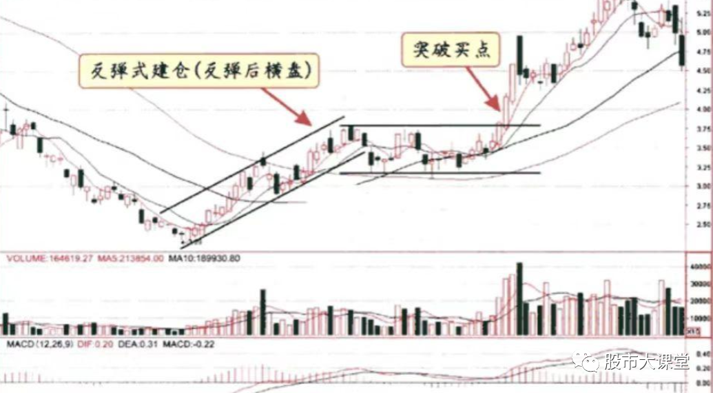 为什么庄家敢打压股价？庄家操作一只股票的全过程曝光触目惊心