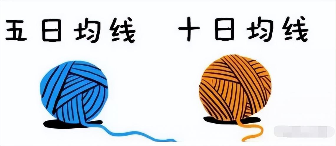 小资金必读当你穷的时候永远坚守105日均线简单却很赚