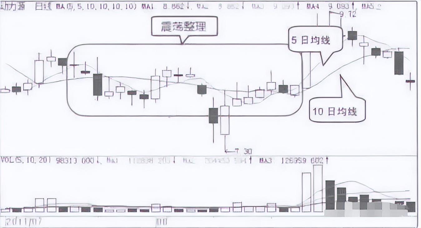 小资金必读当你穷的时候永远坚守105日均线简单却很赚