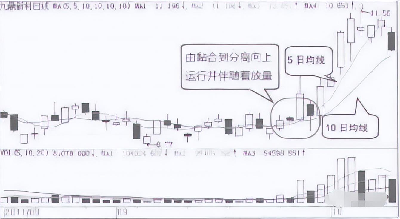 小资金必读当你穷的时候永远坚守105日均线简单却很赚