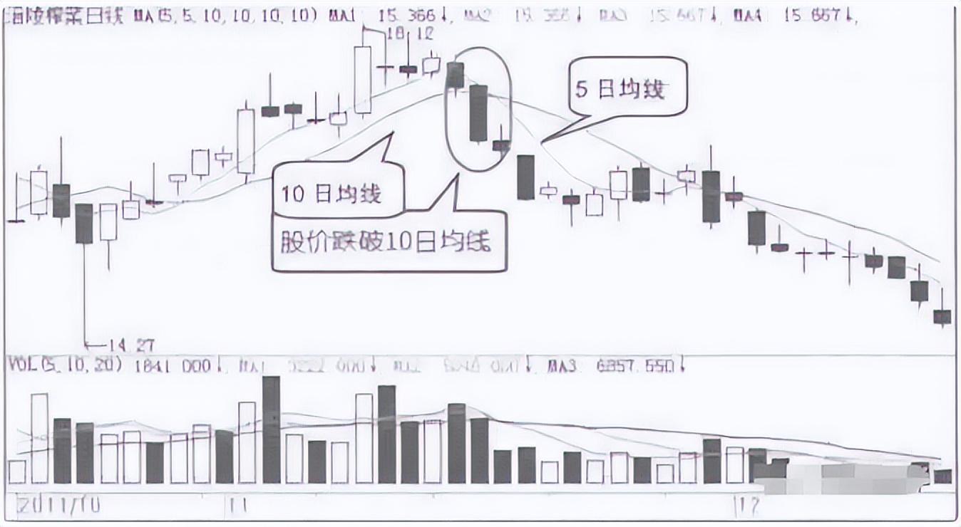 小资金必读当你穷的时候永远坚守105日均线简单却很赚