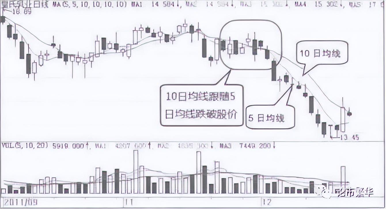 小资金必读当你穷的时候永远坚守105日均线简单却很赚