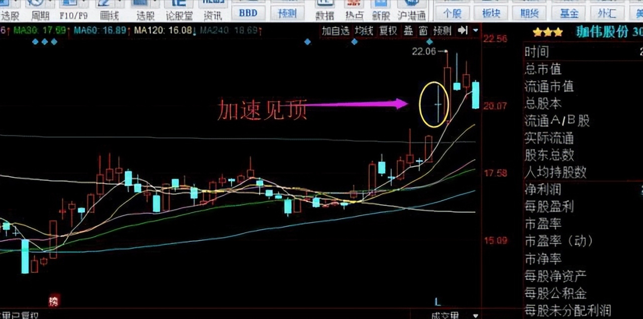 小资金散户亏损道路越陷越深学会低位跳空十字星选股回头是岸