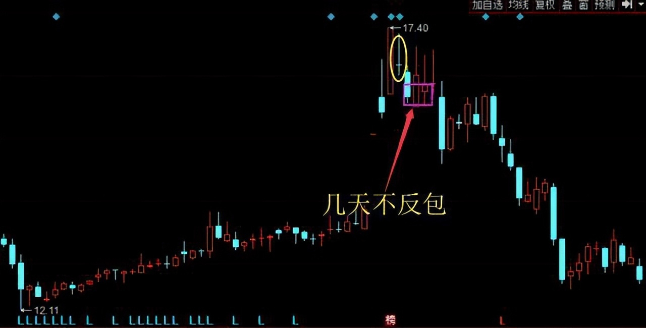小资金散户亏损道路越陷越深学会低位跳空十字星选股回头是岸