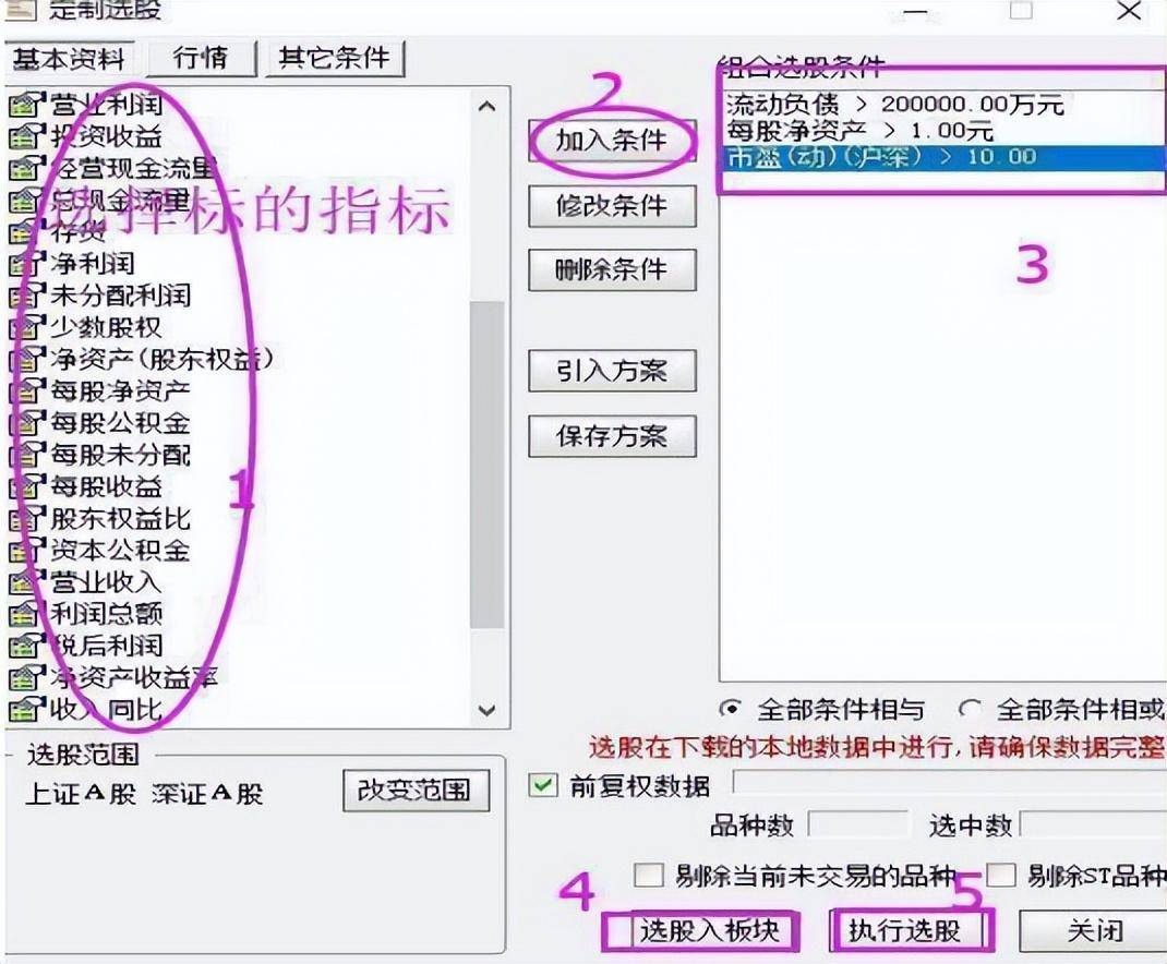 如果感到盈利很难选不到牛股可能是交易系统环节真的出了问题