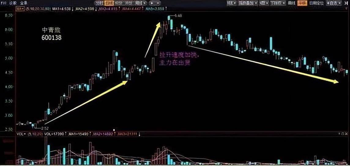 如果感到盈利很难选不到牛股可能是交易系统环节真的出了问题