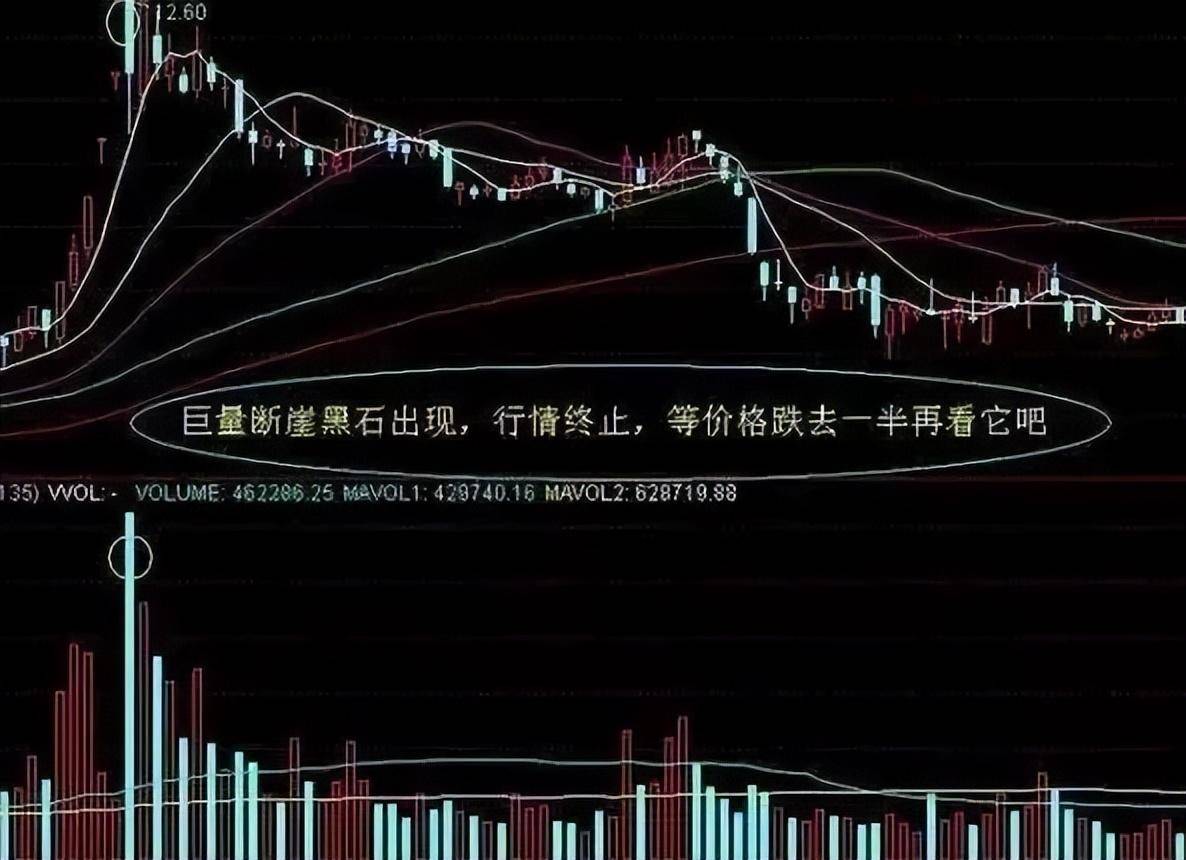 如果感到盈利很难选不到牛股可能是交易系统环节真的出了问题