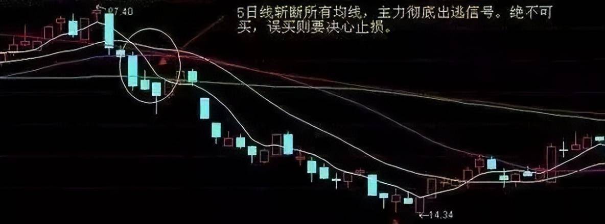 如果感到盈利很难选不到牛股可能是交易系统环节真的出了问题