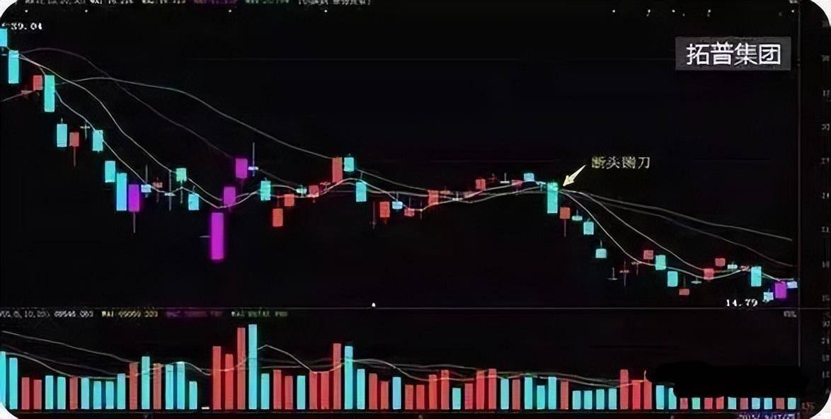 如果感到盈利很难选不到牛股可能是交易系统环节真的出了问题