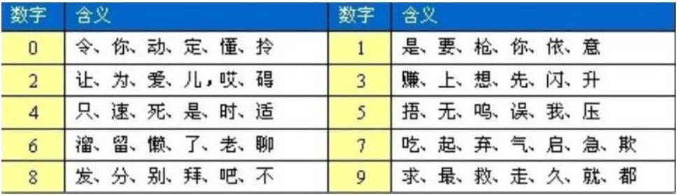 小资金做大死记五个数字10205060721循序渐进