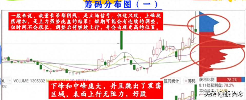 股市中的高手是怎么来的？散户如何才能从股市赚到钱？