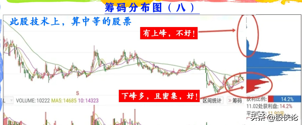 股市中的高手是怎么来的？散户如何才能从股市赚到钱？