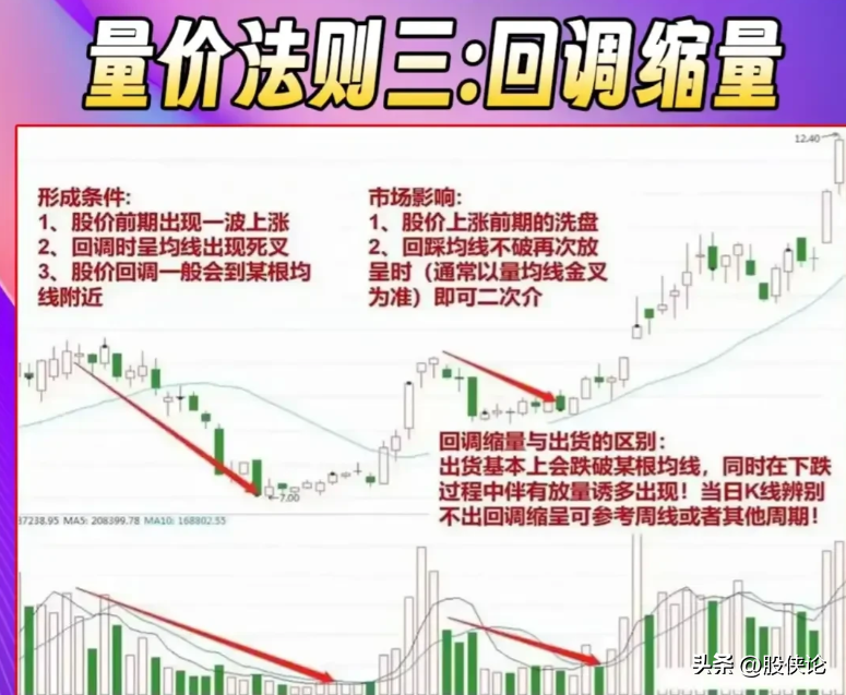 股市中的高手是怎么来的？散户如何才能从股市赚到钱？
