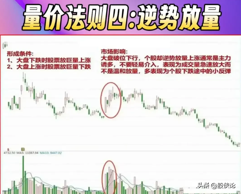 股市中的高手是怎么来的？散户如何才能从股市赚到钱？