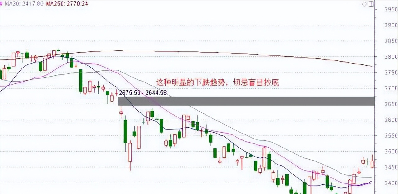 职业投资者是这么看待整个市场的当下到底该是空仓还是满仓