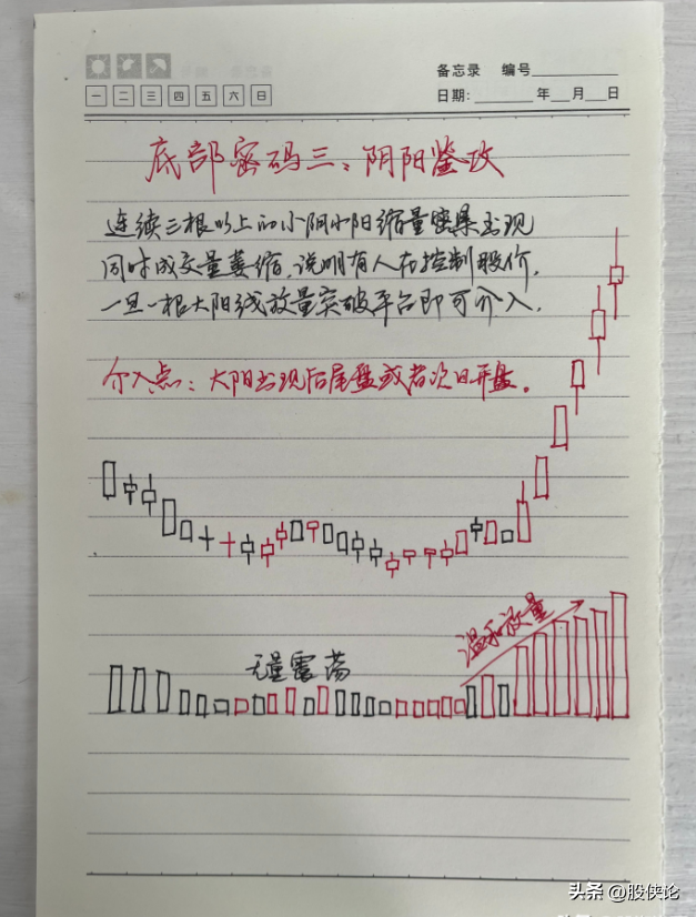炒股赚钱的人都悟道了什么？