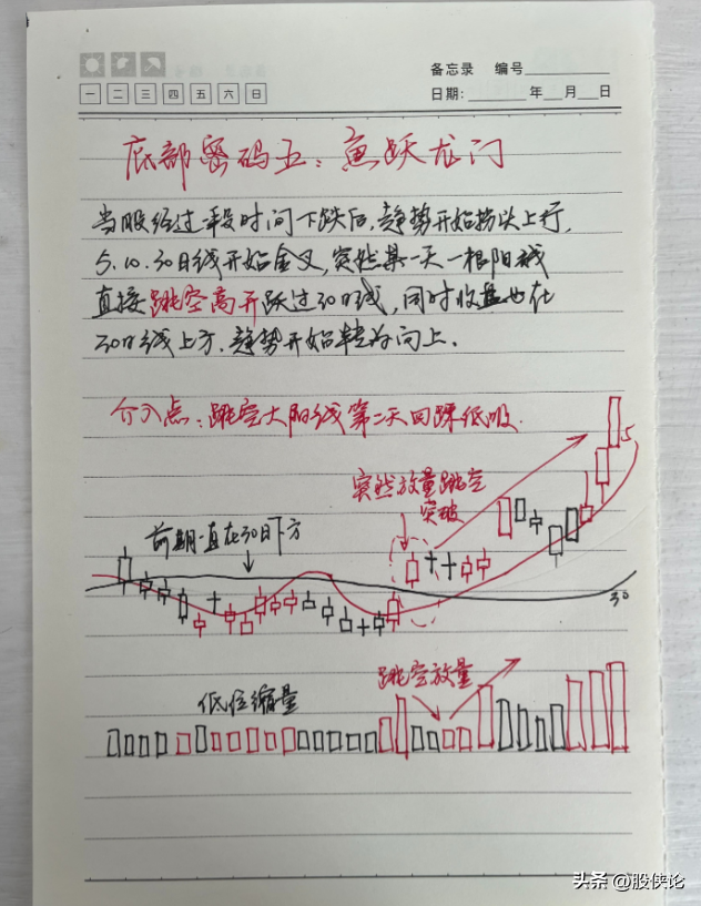 炒股赚钱的人都悟道了什么？