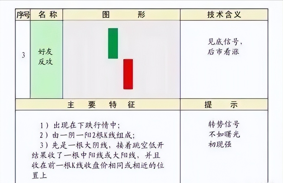 史上最全的K线75种不同形态全解一旦看懂知买卖建议收藏