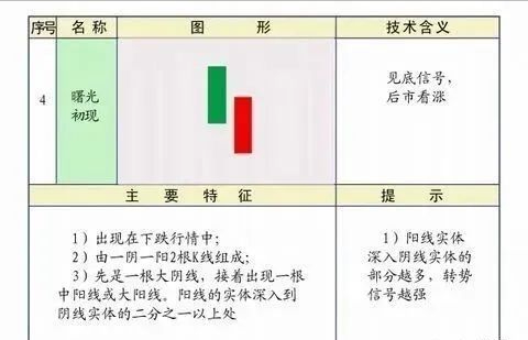 史上最全的K线75种不同形态全解一旦看懂知买卖建议收藏