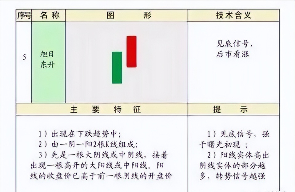 史上最全的K线75种不同形态全解一旦看懂知买卖建议收藏