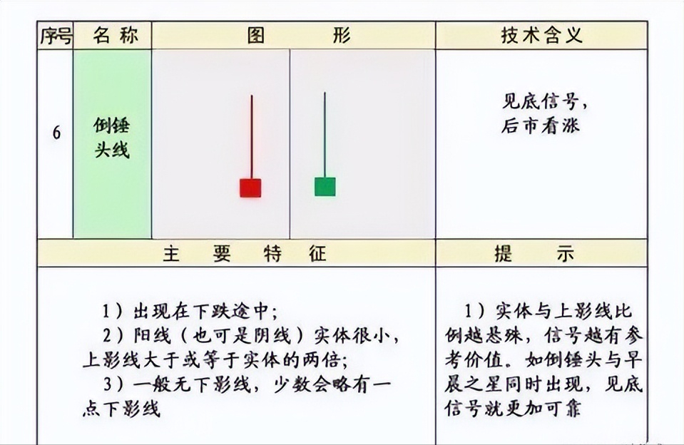 史上最全的K线75种不同形态全解一旦看懂知买卖建议收藏